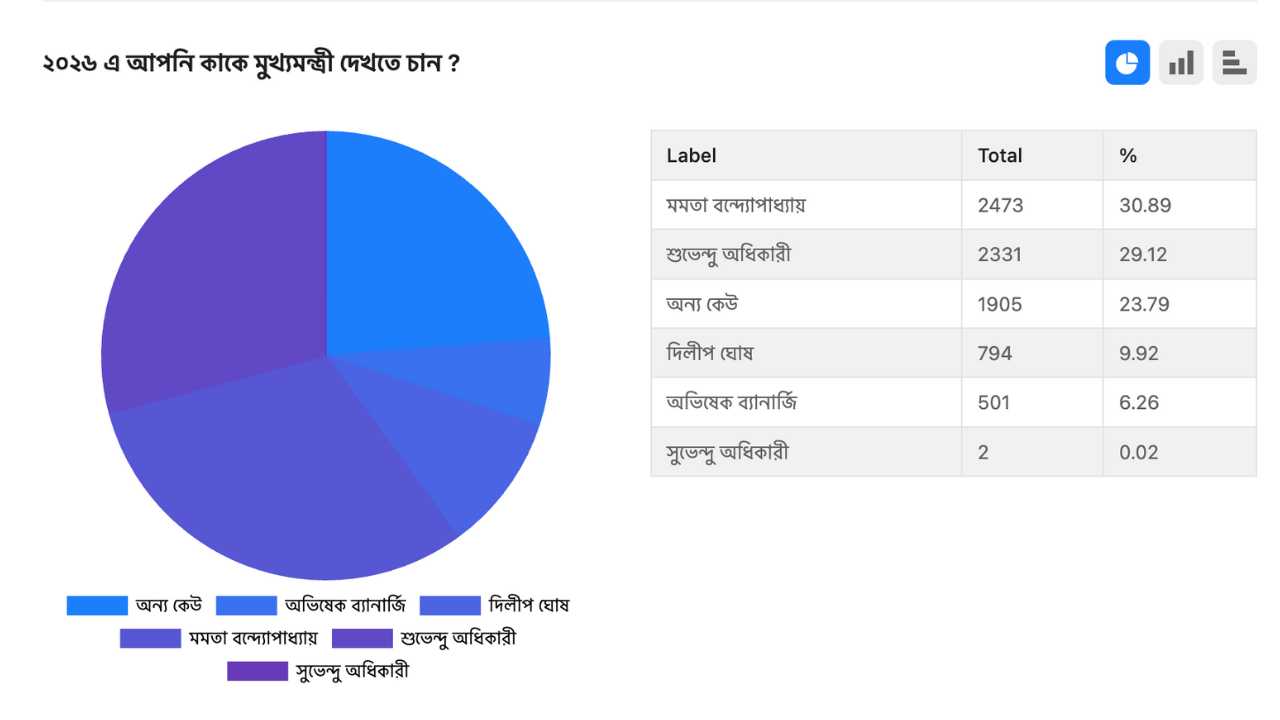 india hood mega poll 2