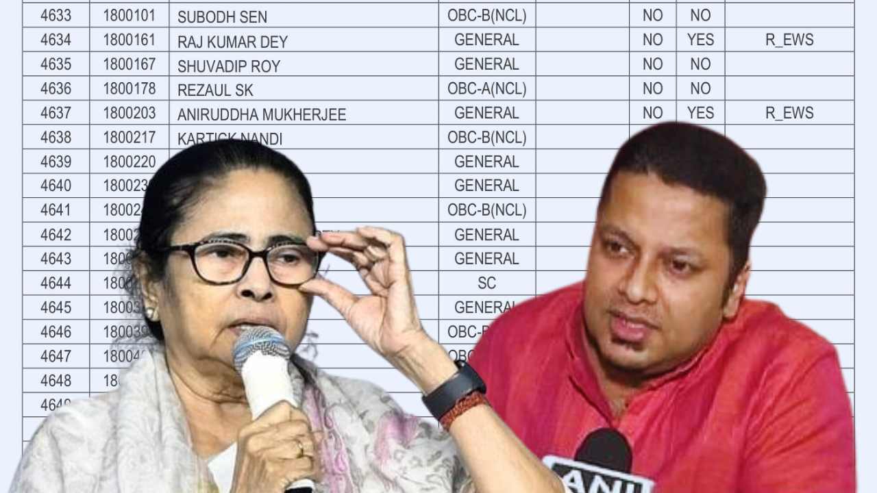 Anupam Hazra