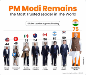 Narendra Modi