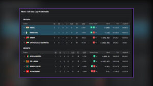 Asia Cup Points Table after Sunday match India change scenario