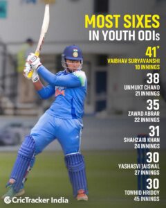 Vaibhav Suryavanshi World Record