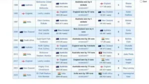 Wikipedia page show India is winner before India Vs South Africa Women World Cup final