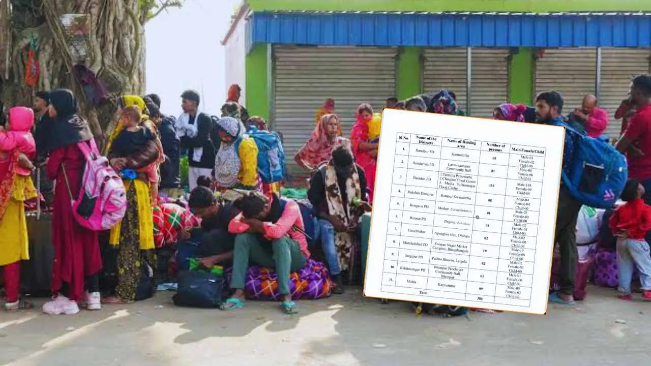 Bangladeshi Infiltrators