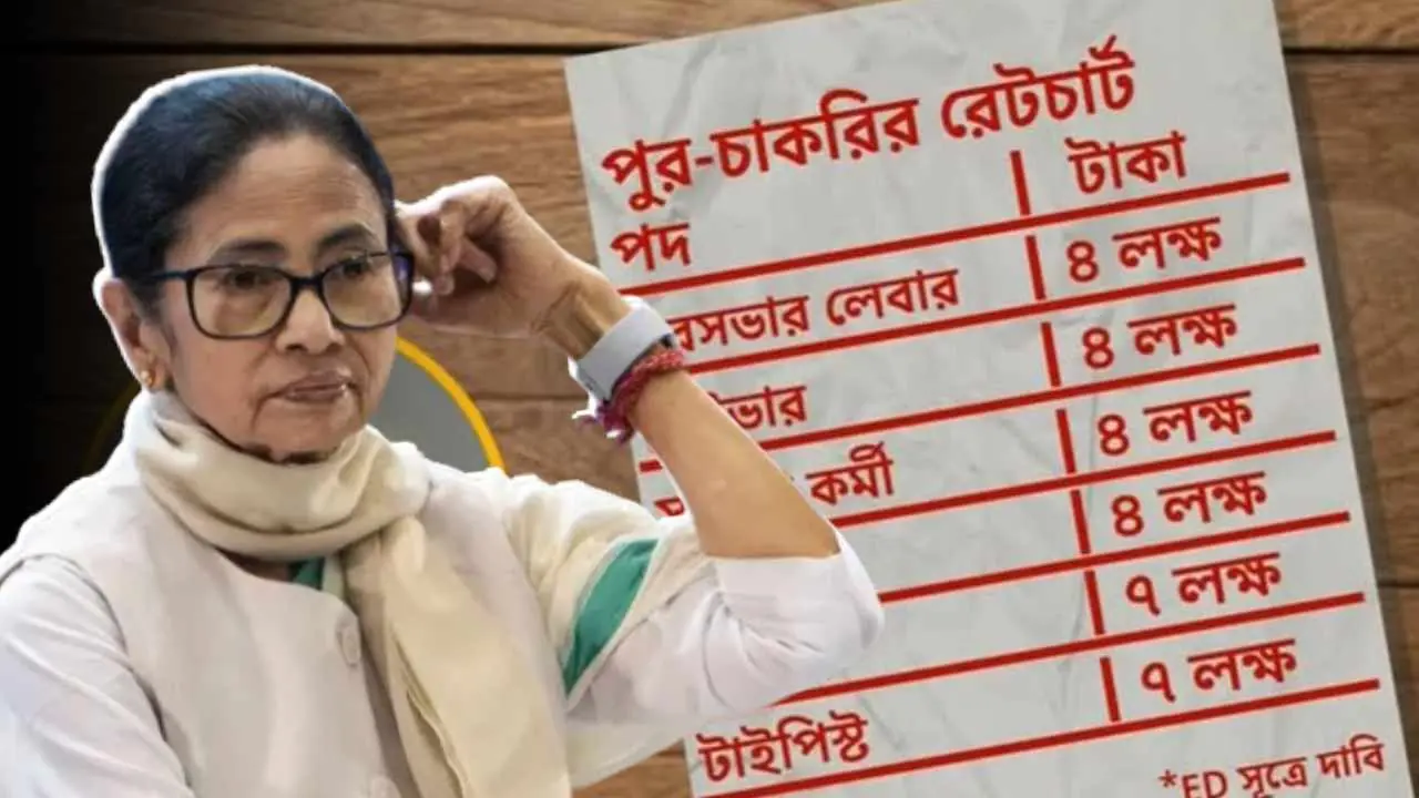TMC Job Corruption