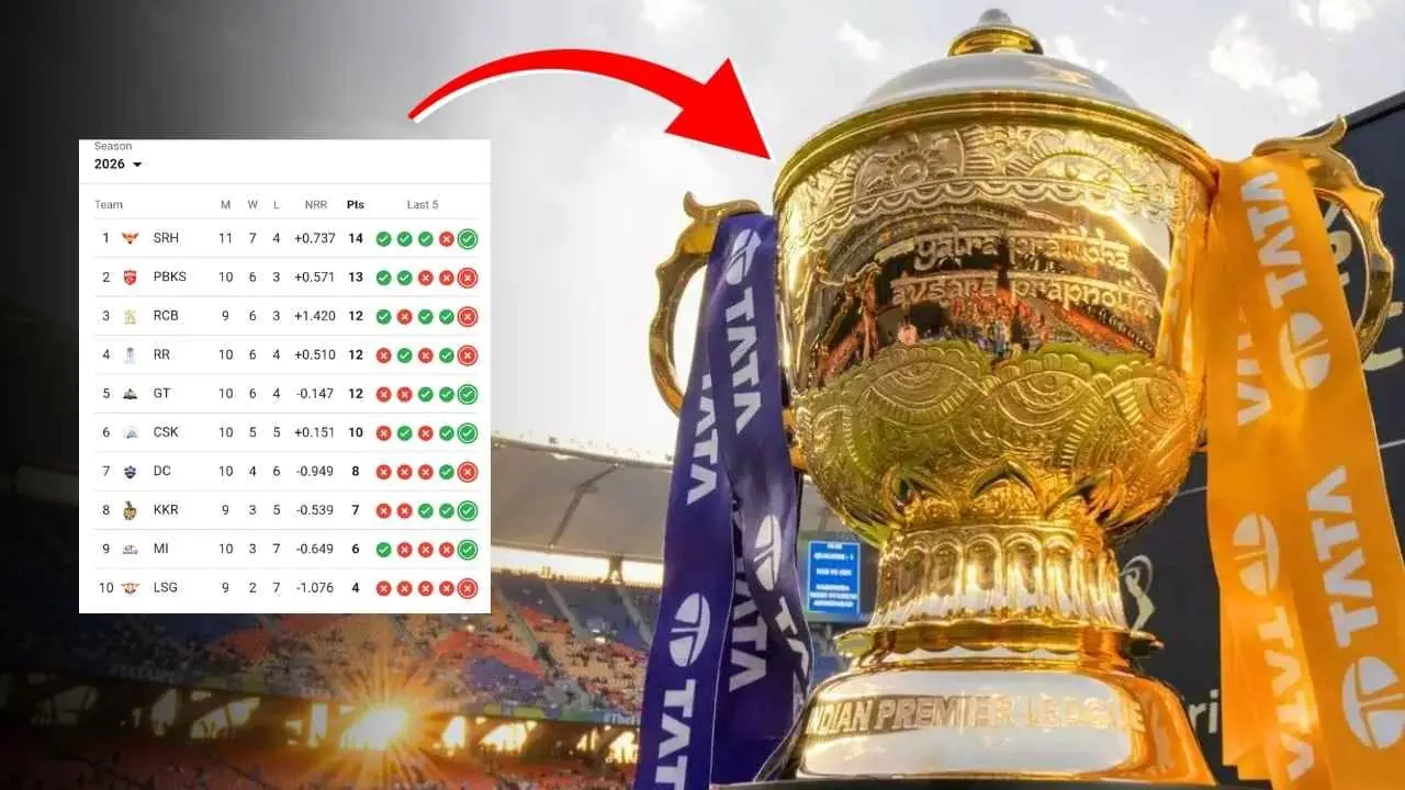 IPL 2026 Points Table