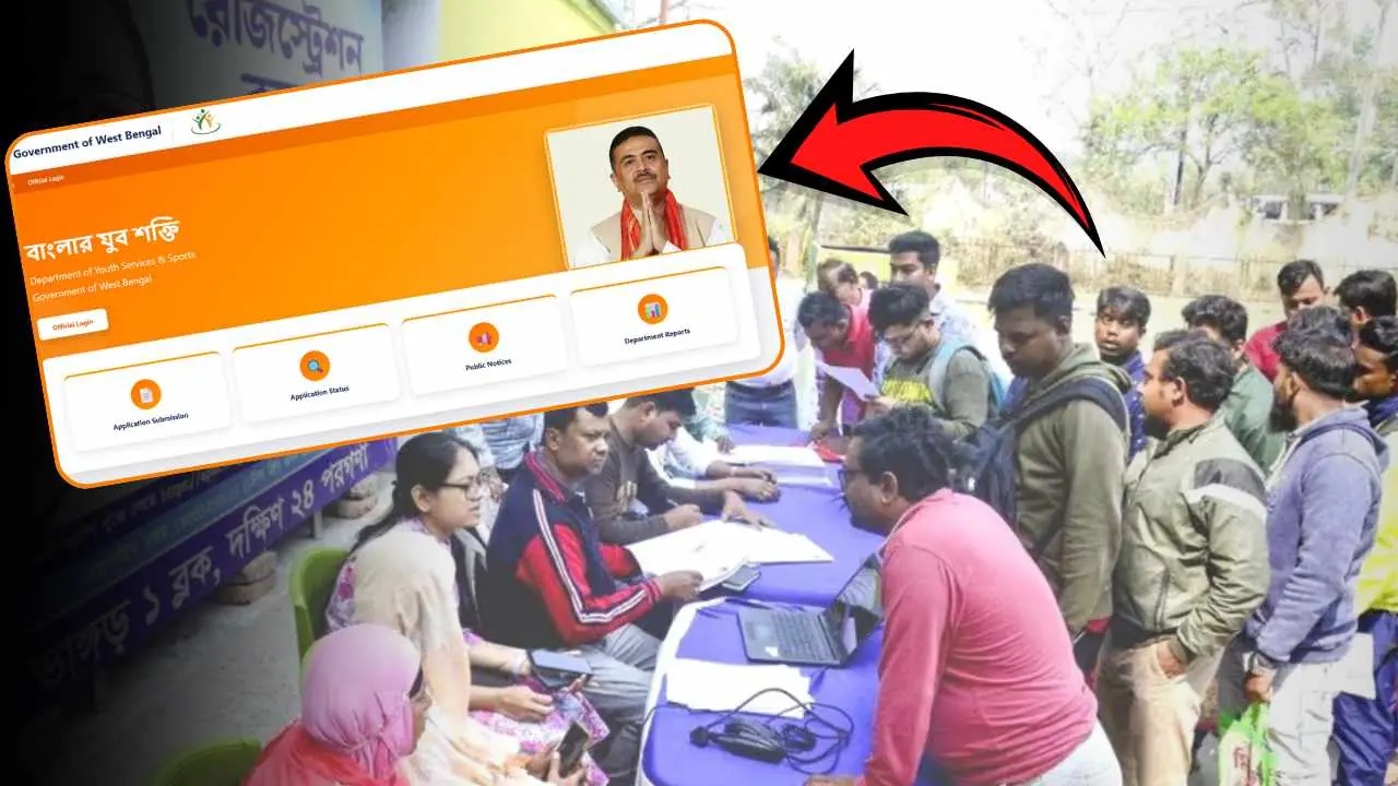 Yuva Shakti Scheme
