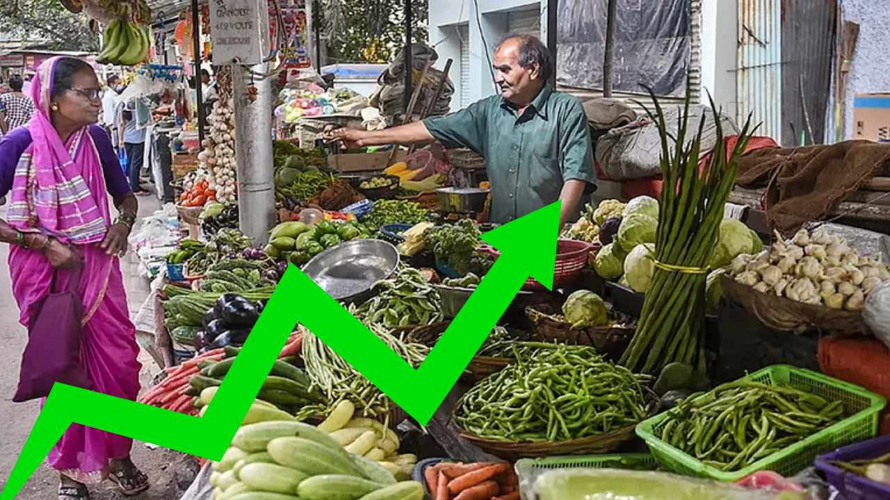 Inflation Rate